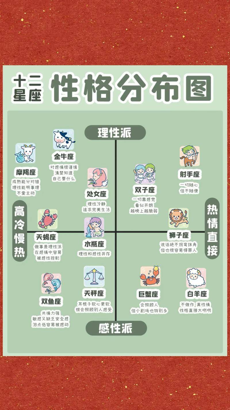 怎么查自己的星座?(怎么查自己的星座上升星座是啥)
