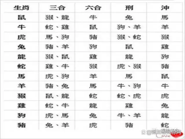 关于自动属相规则的信息