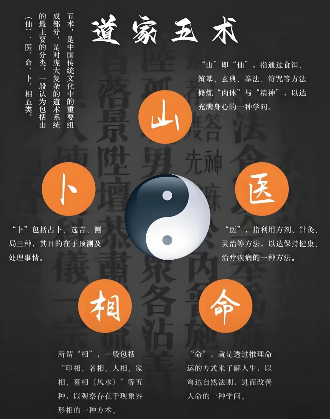 占卜推运(推运盘 查询)