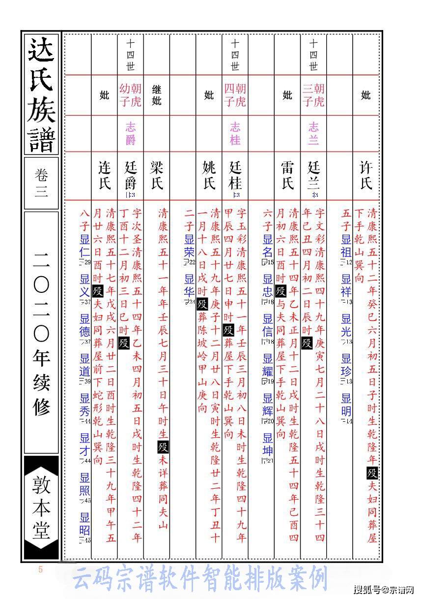 详细族谱解析(详细族谱解析怎么写)