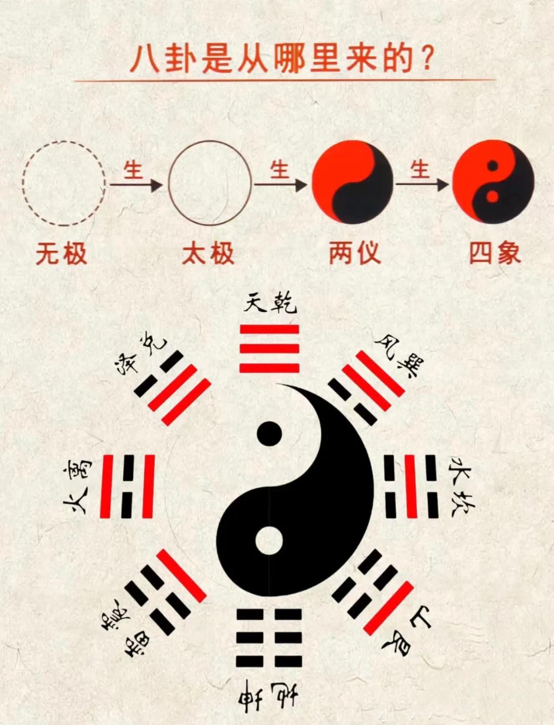 周易八卦顺序(周易八卦基础入门指南)