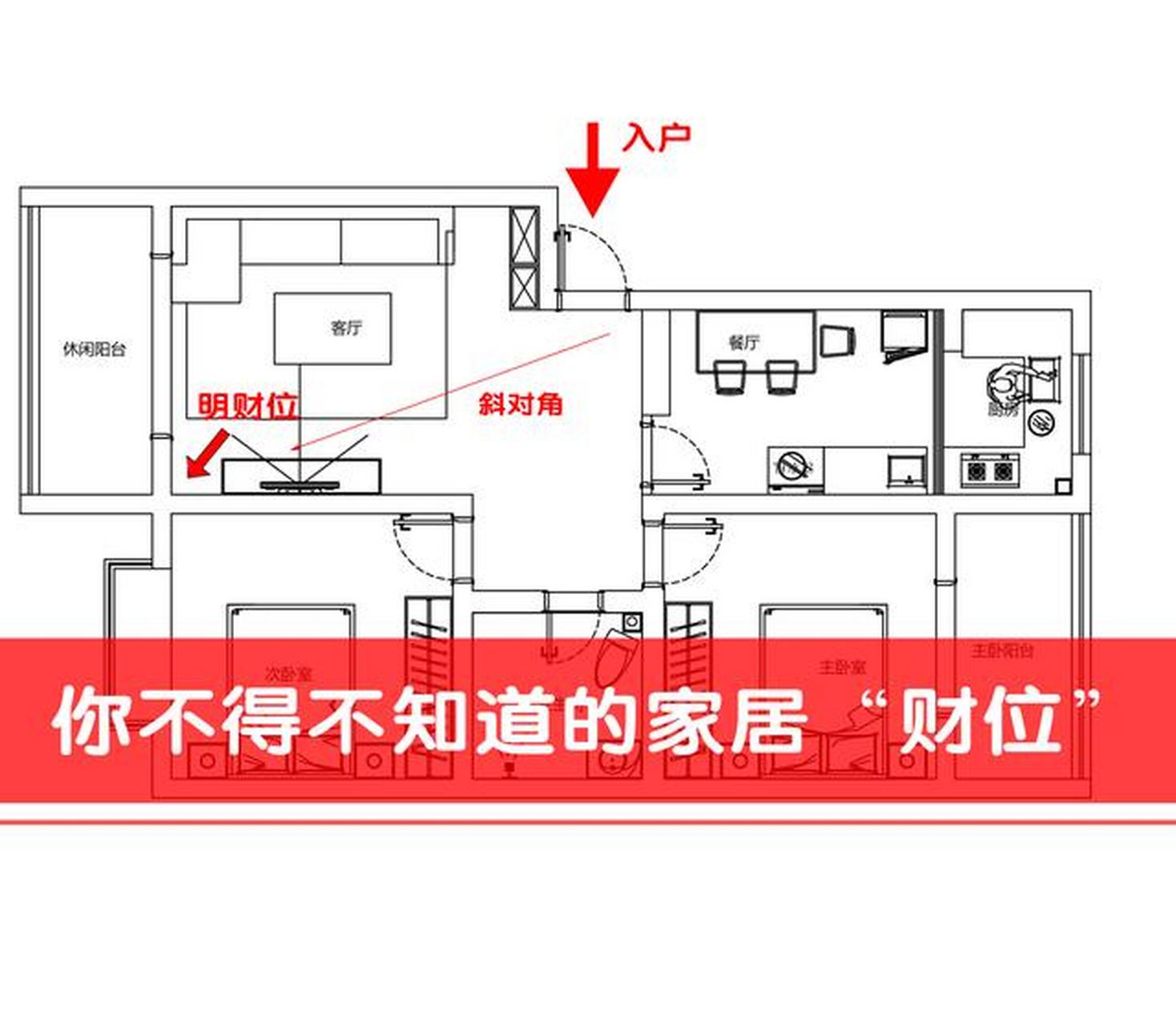 风水财位(风水财位摆放)