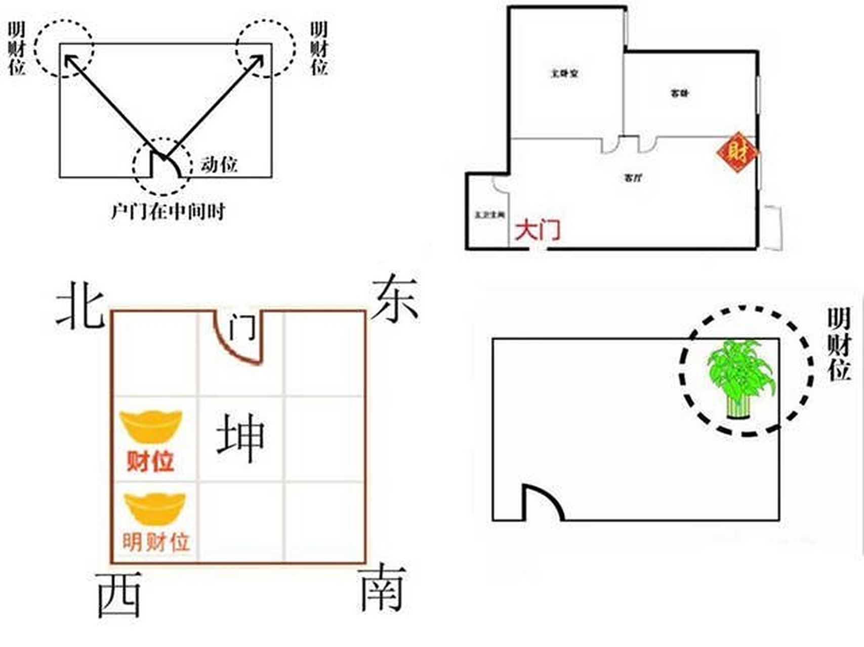 风水财位(风水财位摆放)