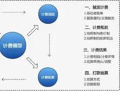 详解梦到收费(解梦一般给多少钱)