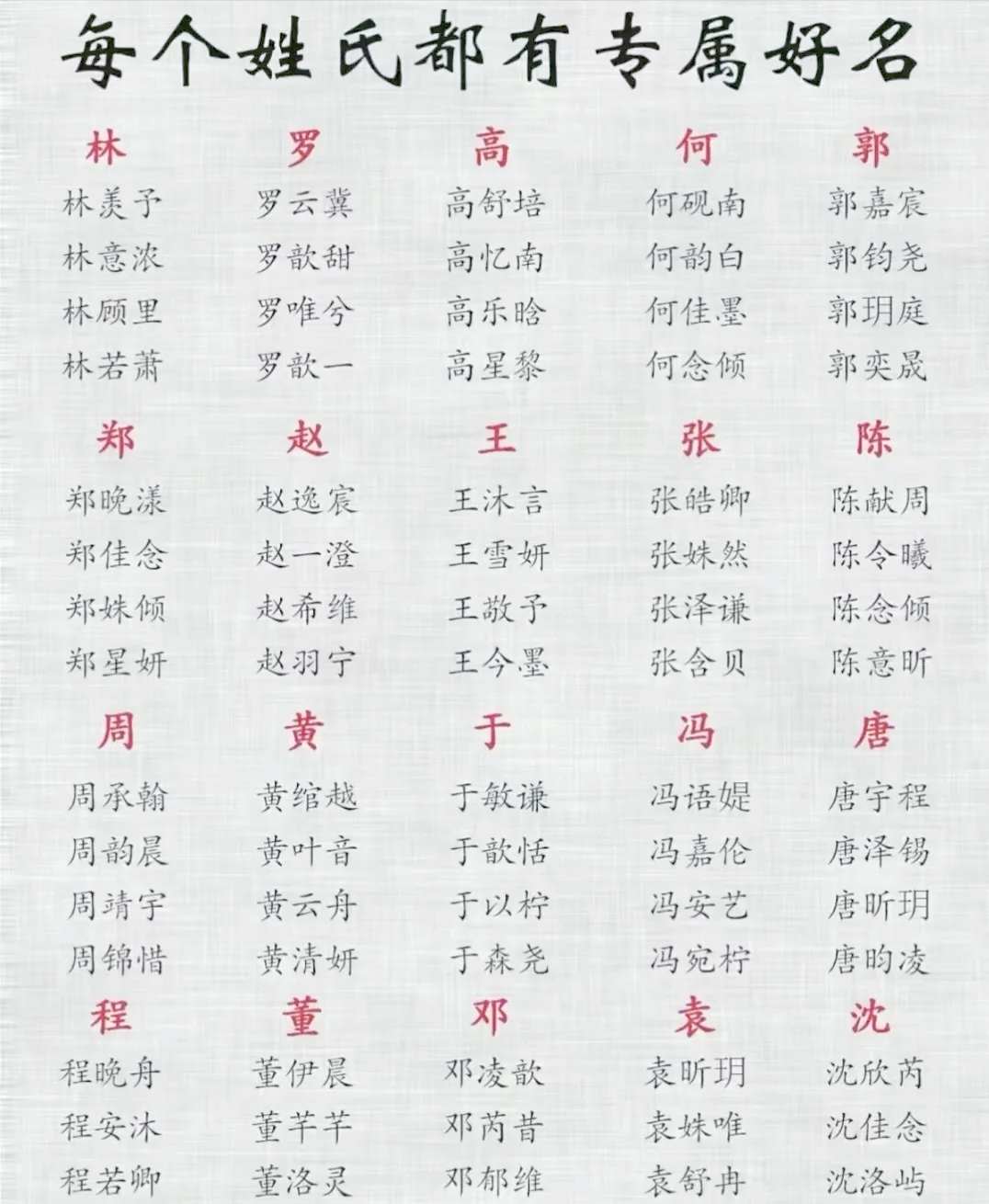 完整版姓名禁忌(写名字要注意什么)