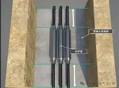 深度相地标准(根据深度基准面测定的深度值相等的各相邻点) 深度相地标准(根据深度基准面测定的深度值相等的各相邻点)