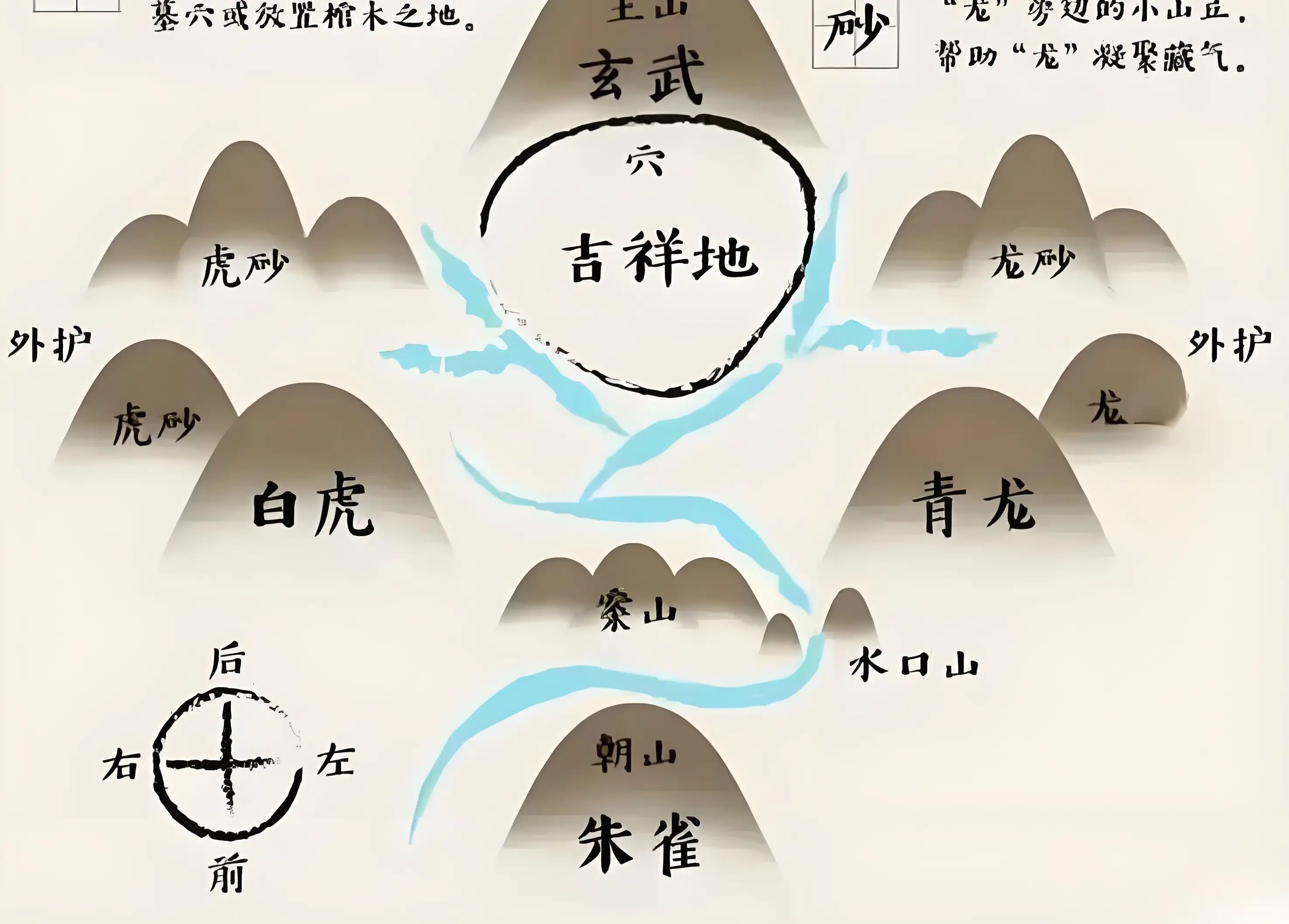 详解堪舆(堪舆的准确含义)