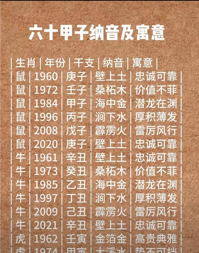 五行生辰八字(五行生辰八字查询)