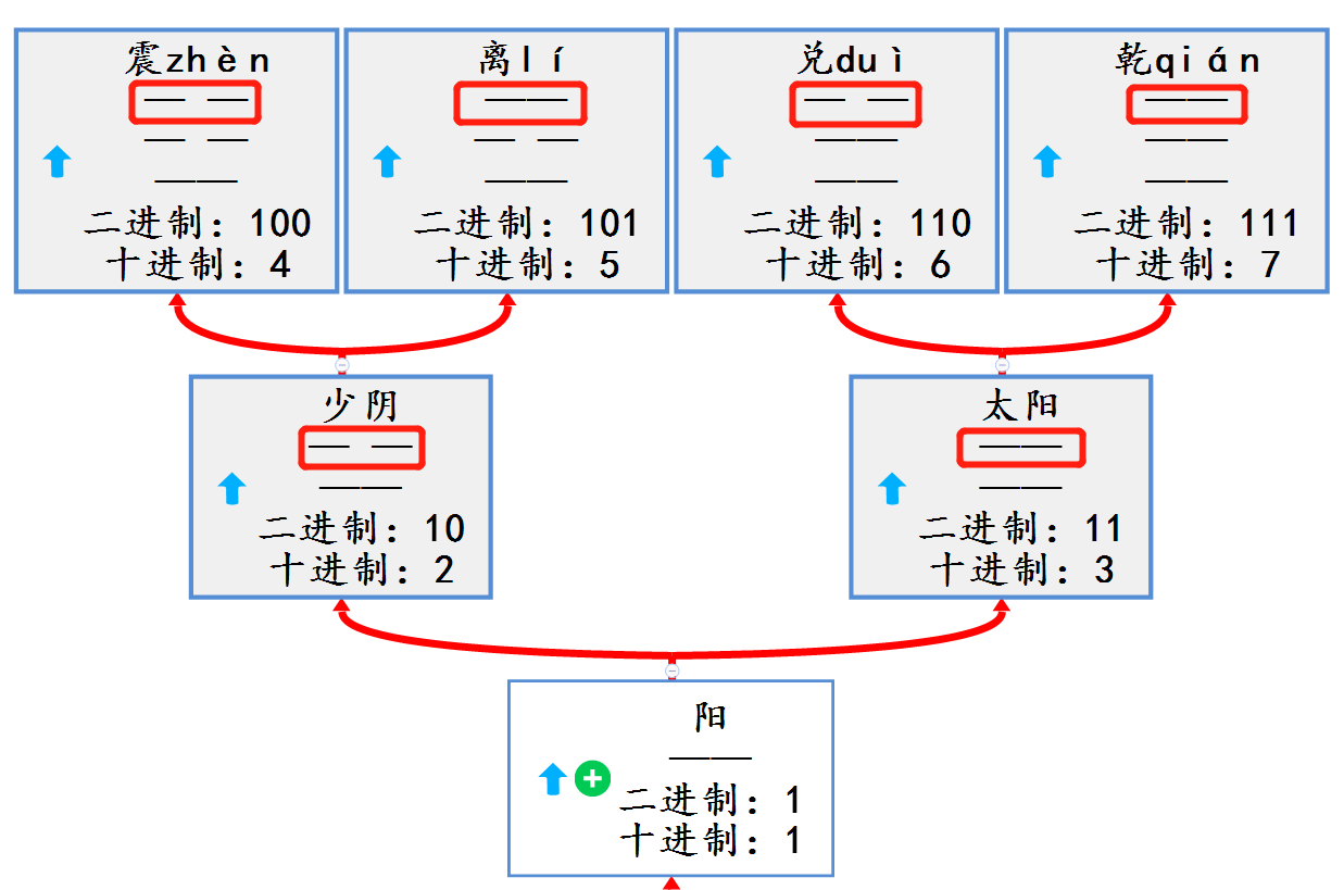 电脑易经规则(易经中何为变卦) 电脑易经规则(易经中何为变卦)