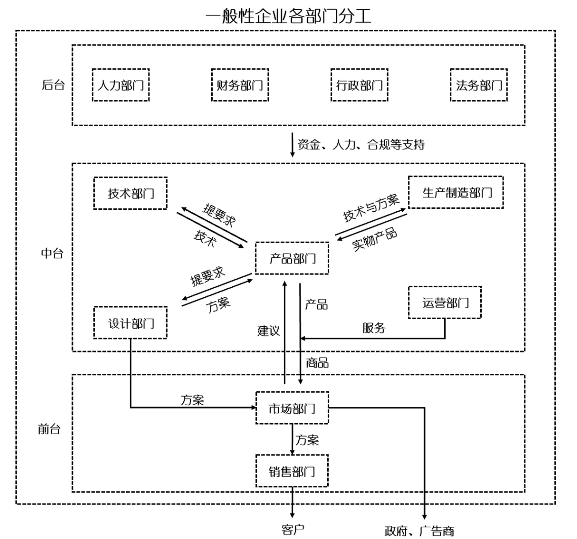 属相流程(属相的顺序) 属相流程(属相的顺序)