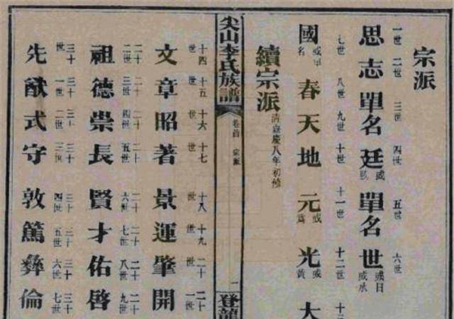 长沙家谱(长沙姓氏排名100)