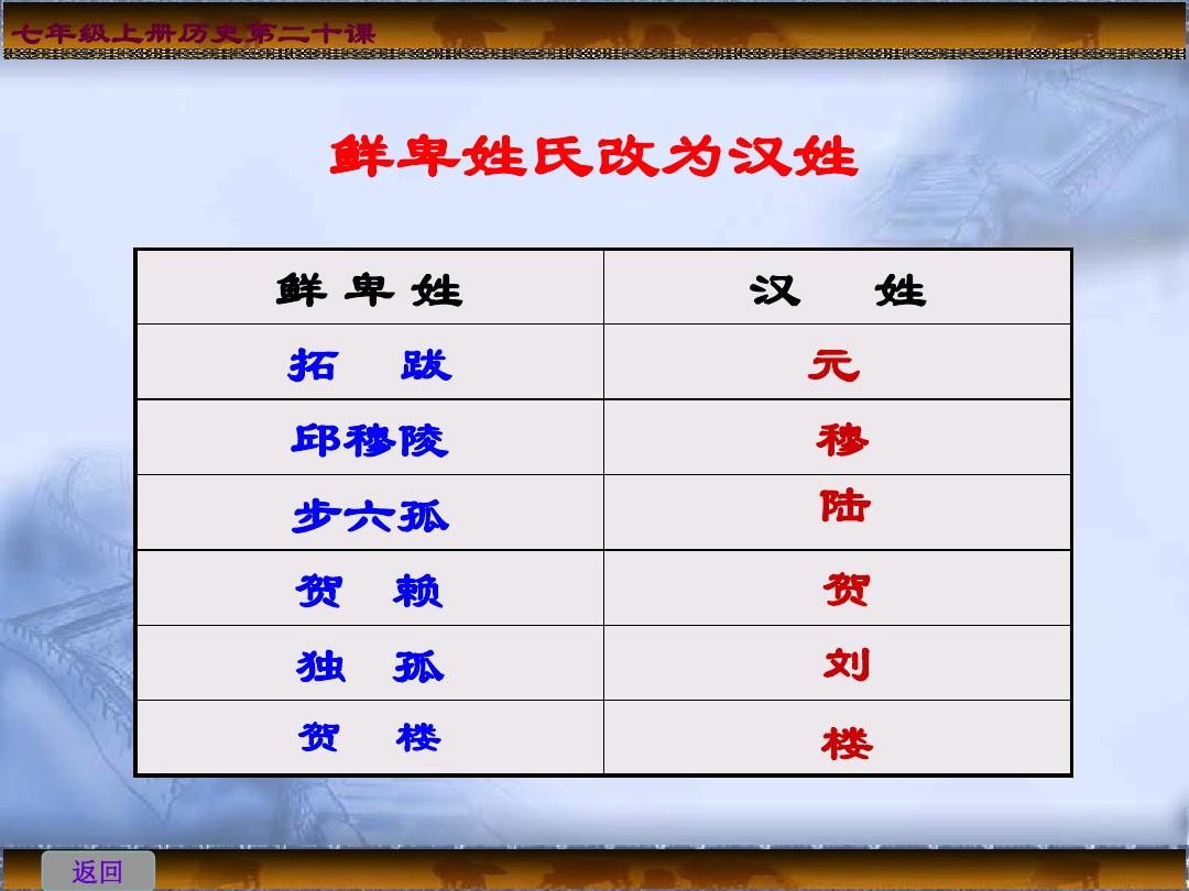 详细姓氏准吗(姓氏看人真的不正确吗) 详细姓氏准吗(姓氏看人真的不正确吗)