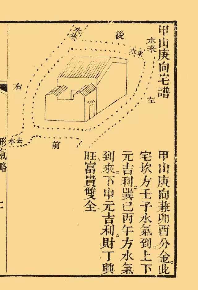 详解相宅(相宅相墓风水古籍)
