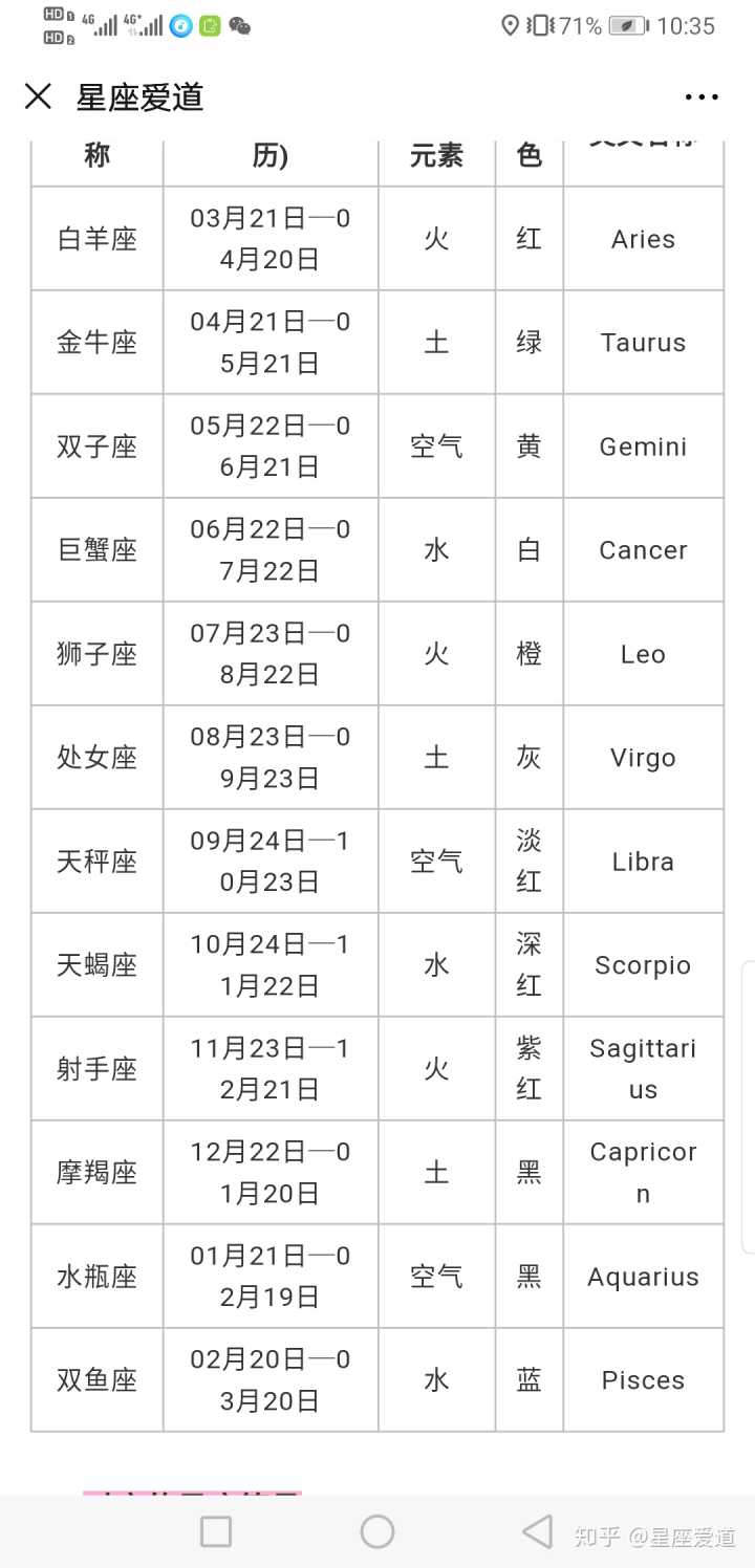 星座月份表阴历(星座月份表阴历 1~12星座月份表) 星座月份表阴历(星座月份表阴历 1~12星座月份表)