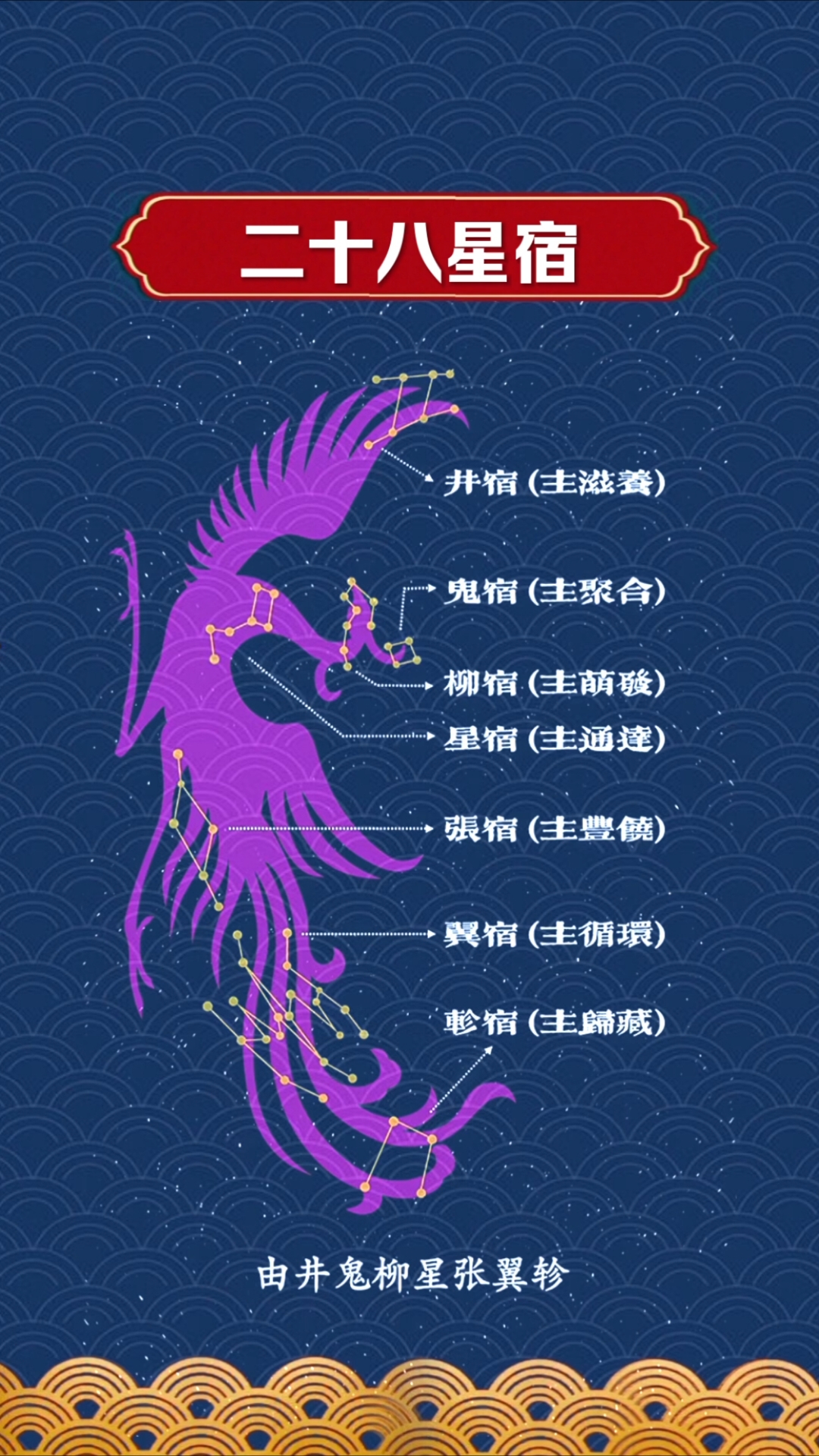 四象是什么意思(两仪生四象是什么意思)