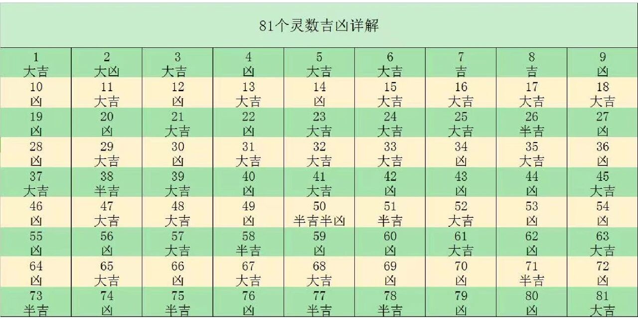 起名外格(取名字外格怎么算算) 起名外格(取名字外格怎么算算)