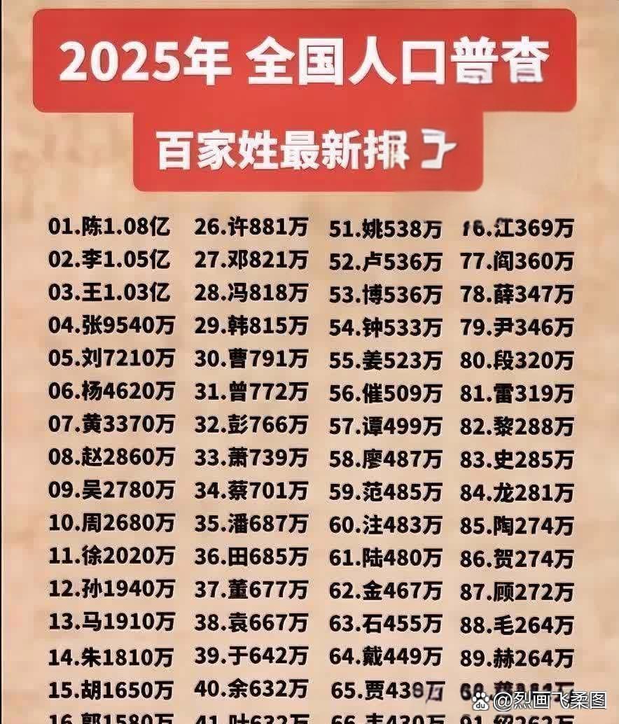 中年百家姓(百家姓lao) 中年百家姓(百家姓lao)