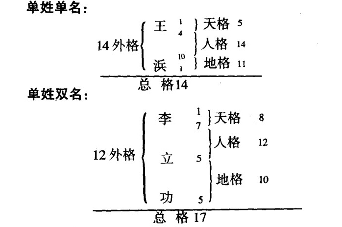 总格起名(取名字总格吉凶有什么意思) 总格起名(取名字总格吉凶有什么意思)