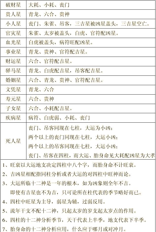 八字排盘身宫(八字身宫正确推法) 八字排盘身宫(八字身宫正确推法)