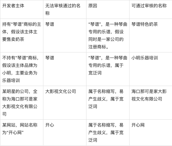 百度在线起名免费(百度一下起名字大全) 百度在线起名免费(百度一下起名字大全)