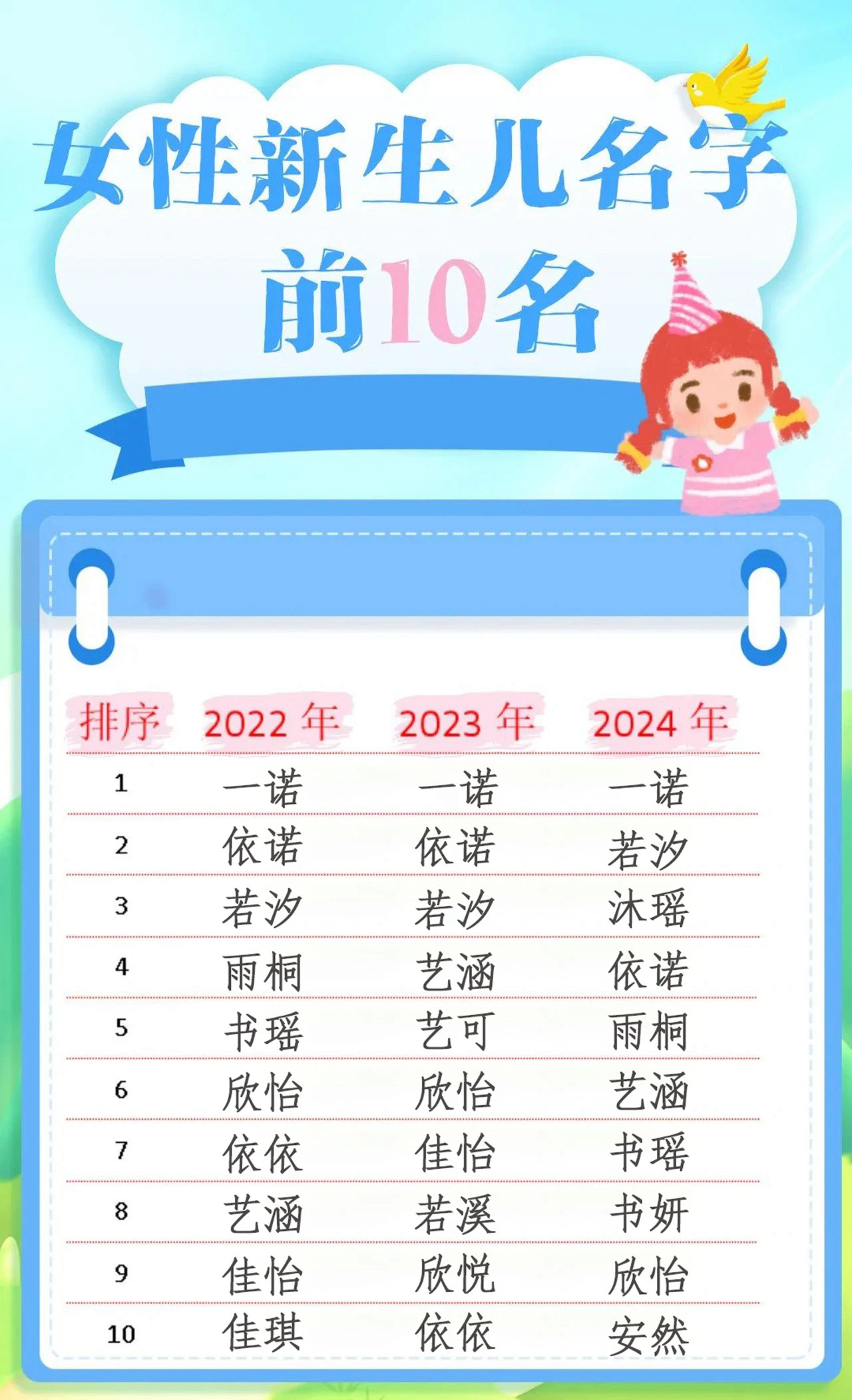 新生儿姓氏(新生儿姓氏怎么协商) 新生儿姓氏(新生儿姓氏怎么协商)