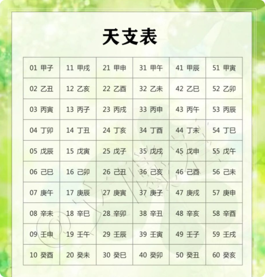生辰八字算命是迷信吗(生辰八字算命可信度高吗)