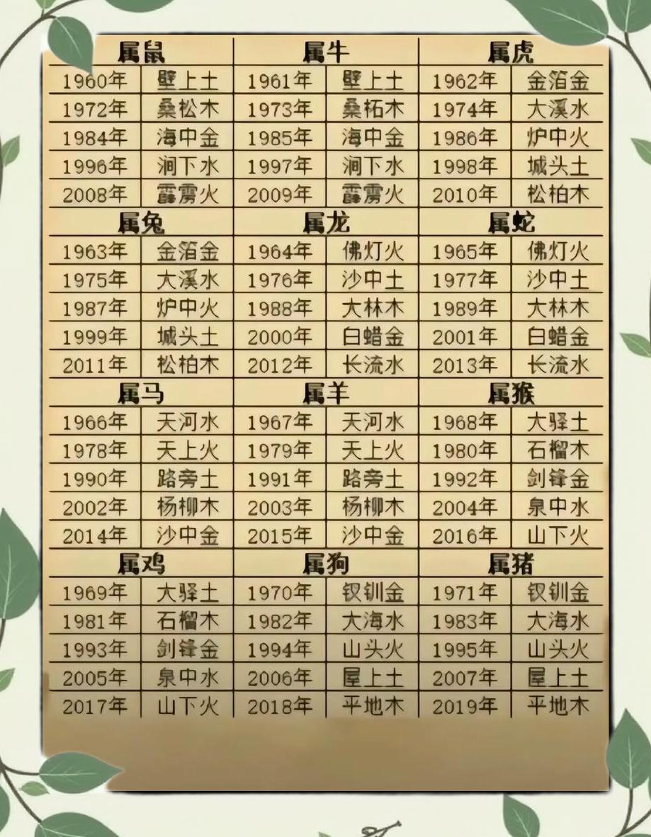 看八字算命运免费婚姻(免费的八字算命婚姻大全)