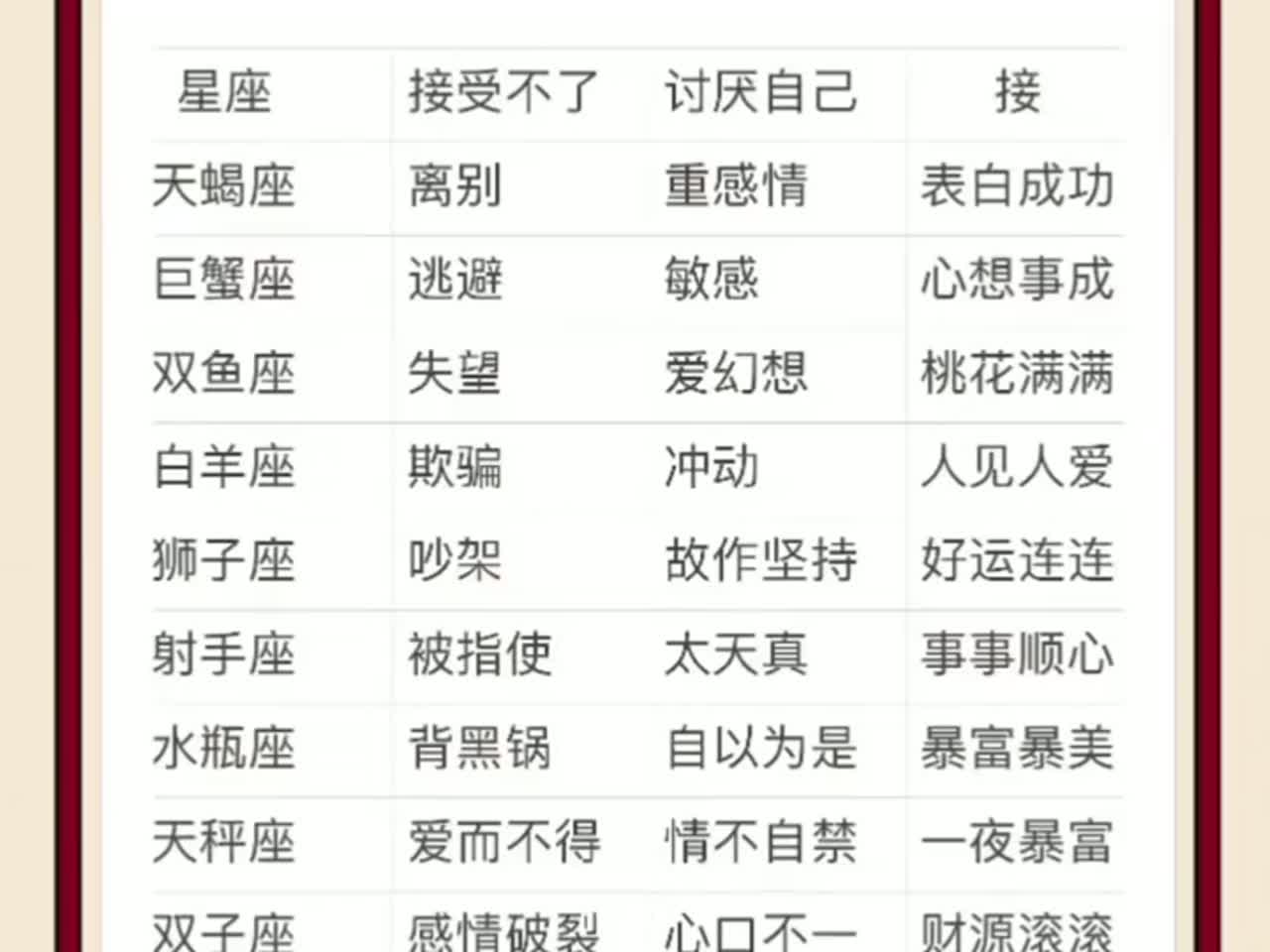 星座月份表12星座配对阳历(星座表十二星座月份表阴历阳历) 星座月份表12星座配对阳历(星座表十二星座月份表阴历阳历)