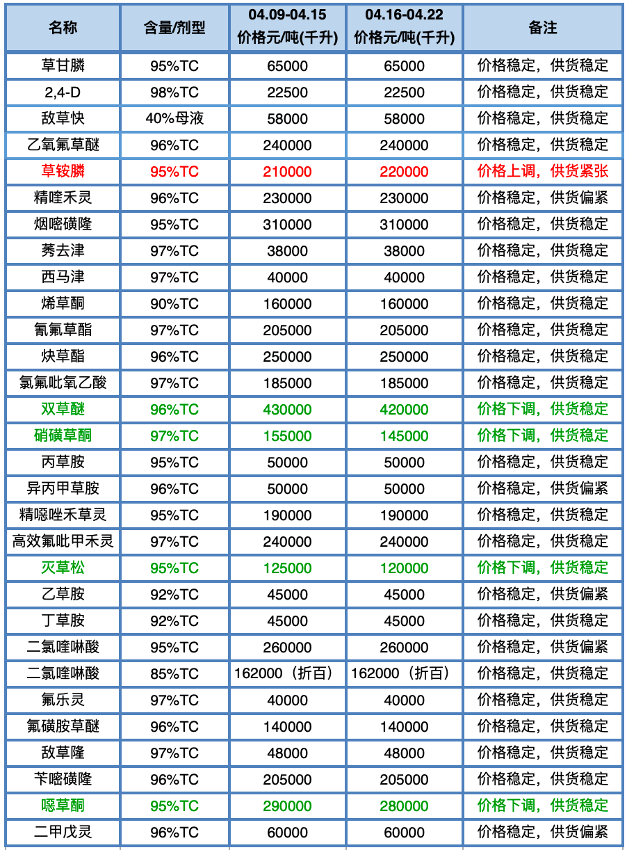 最新命名价位(2017版命名规则) 最新命名价位(2017版命名规则)