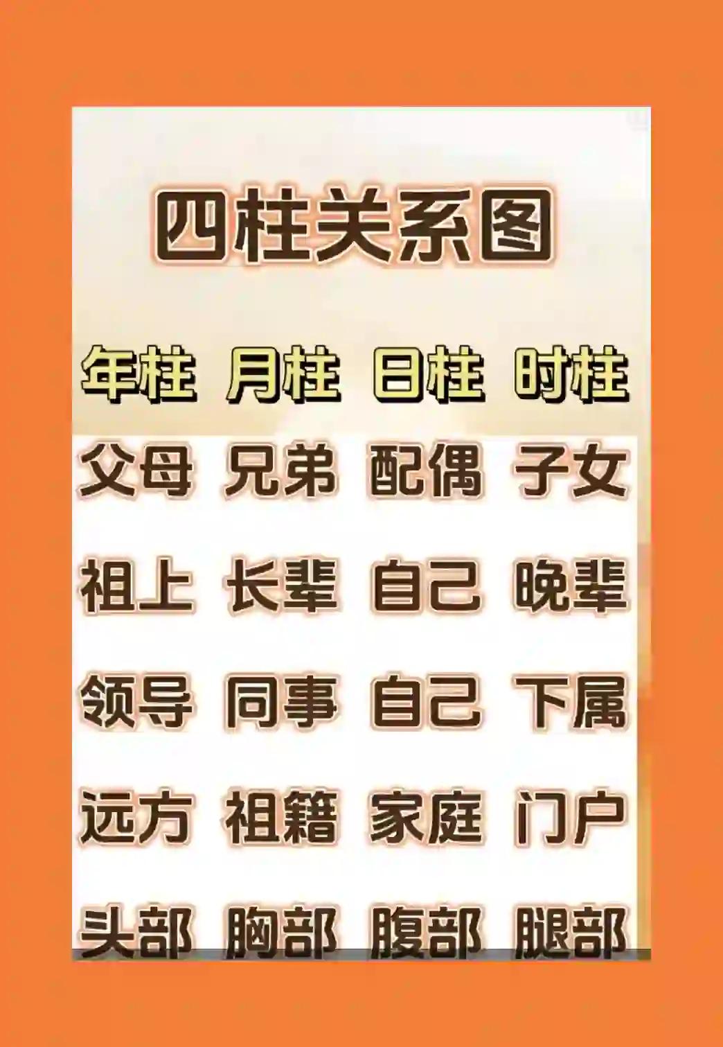 四柱八字命宫(四柱八字命宫详解)