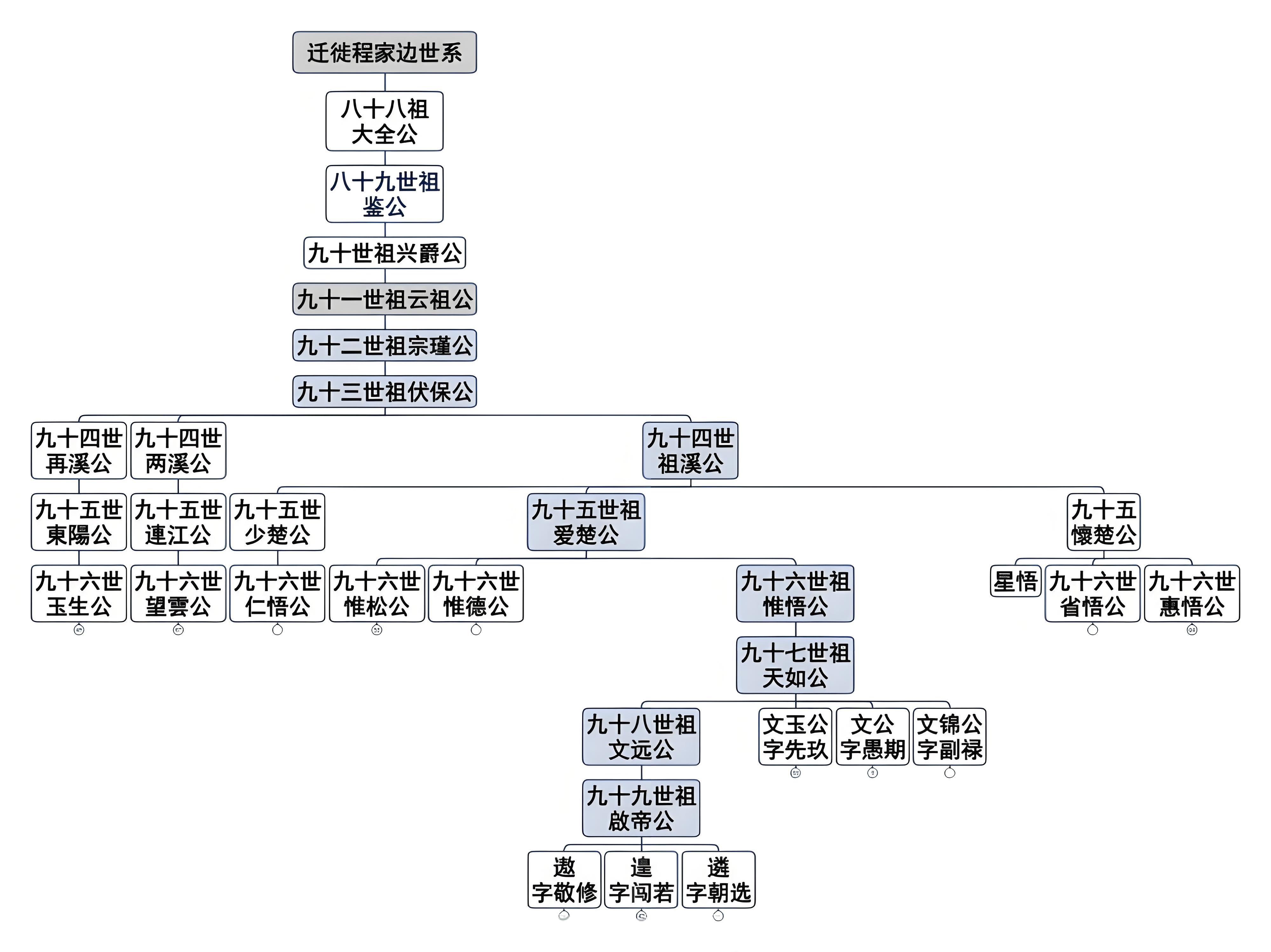 正宗族谱报价(正规族谱目录大全) 正宗族谱报价(正规族谱目录大全)