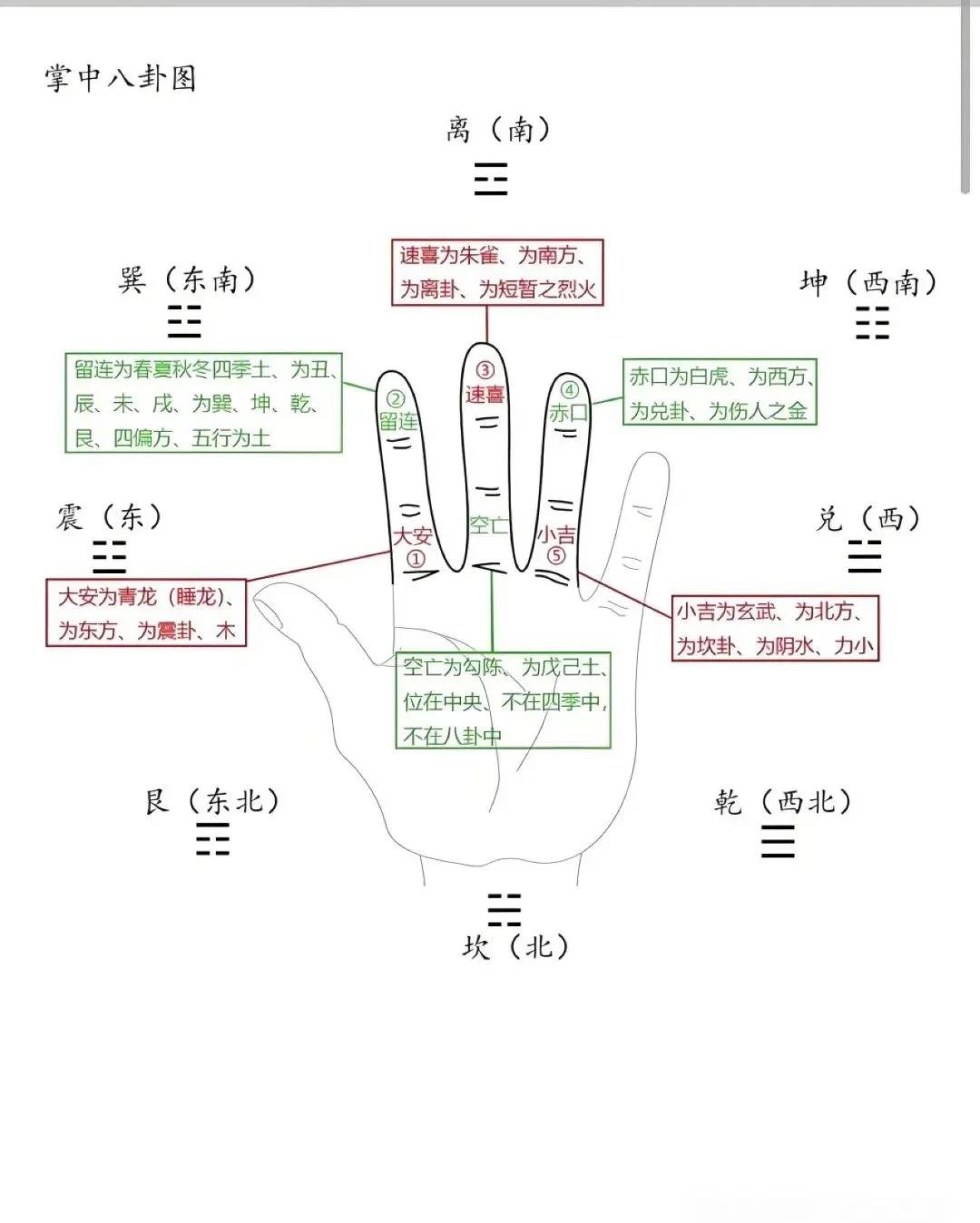 自动占卜方法(自动占卜方法大全)