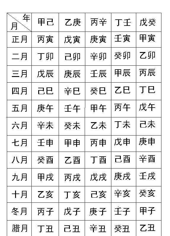 八字排盘流程(八字排盘流程图解) 八字排盘流程(八字排盘流程图解)