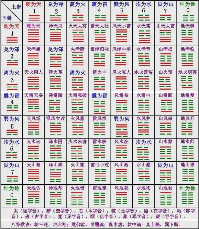 周易起卦(周易起卦掷币法)