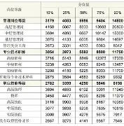 高人取名价位(请大师取名字一般要多少钱) 高人取名价位(请大师取名字一般要多少钱)