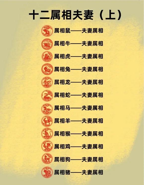 生肖姻缘(生肖姻缘运势分析) 生肖姻缘(生肖姻缘运势分析)