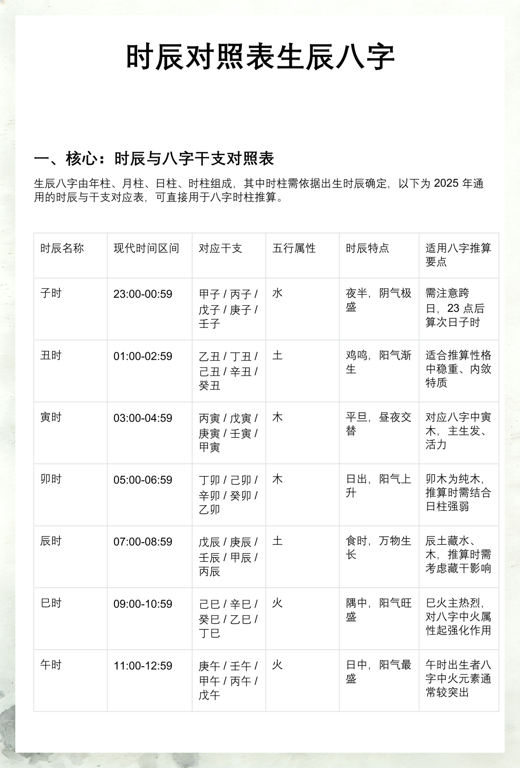四柱八字日支(八字里日支是什么) 四柱八字日支(八字里日支是什么)