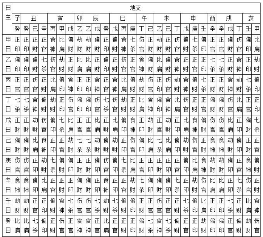 完整版八字要点(八字基础知识快速入门)