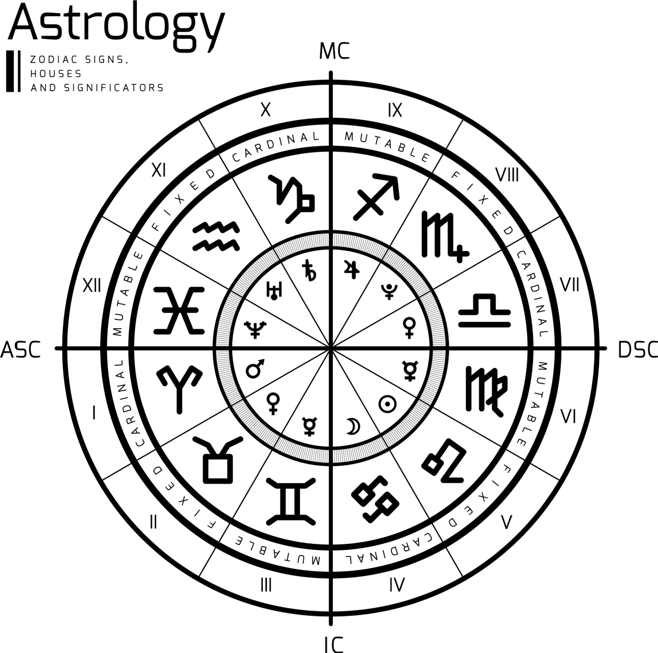 火星星盘(火星星盘 不好)