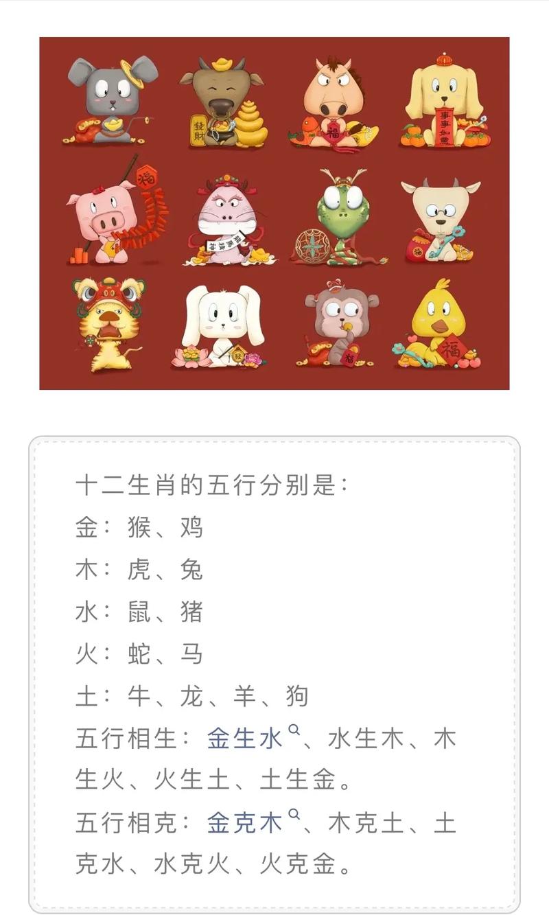 12生肖的排列(十二生肖配对查询)