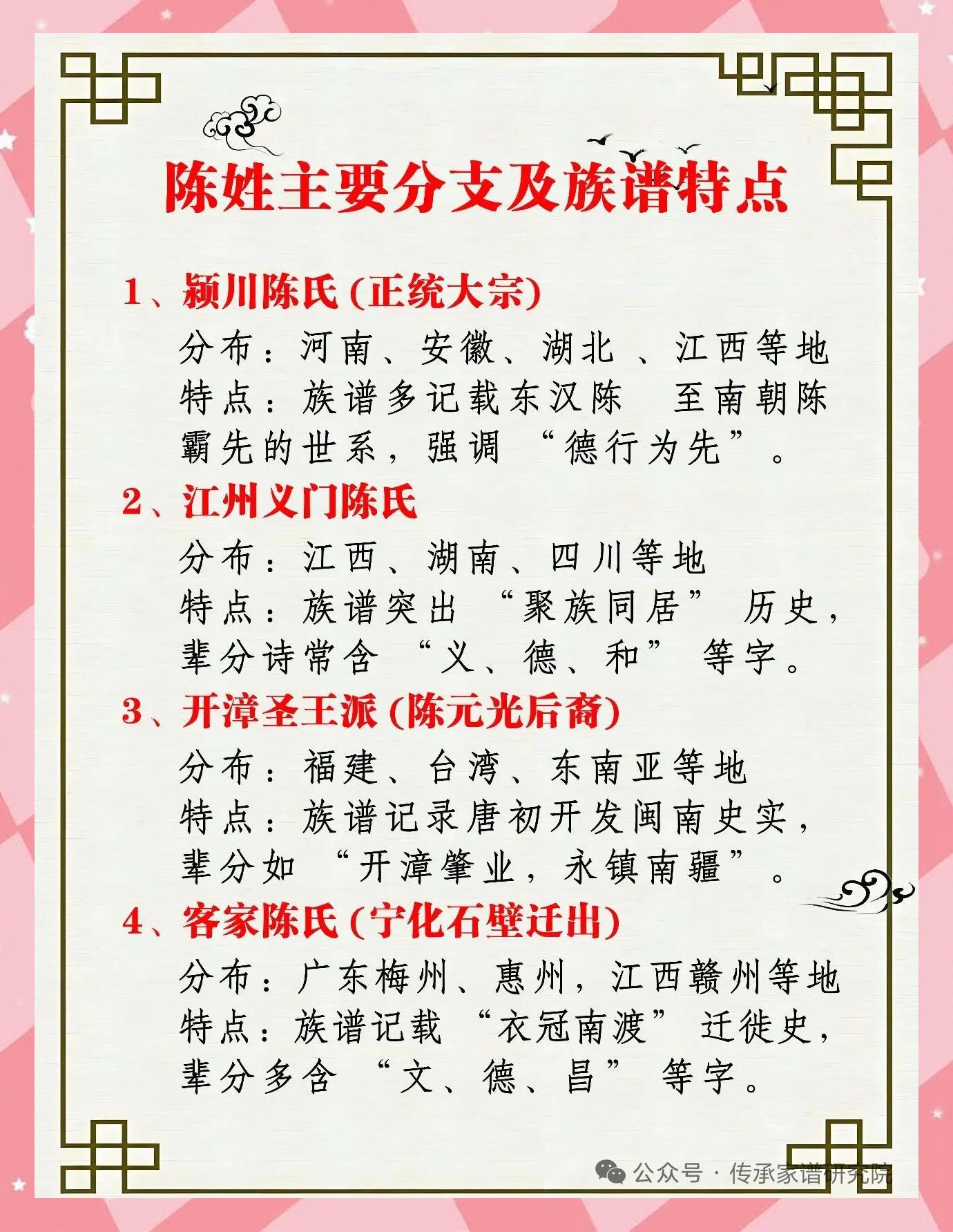 姓氏详解(姓氏zhe)