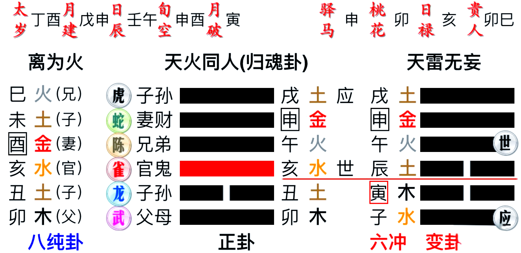 周易八卦怎么占卜(周易八卦占卜的基本方法) 周易八卦怎么占卜(周易八卦占卜的基本方法)