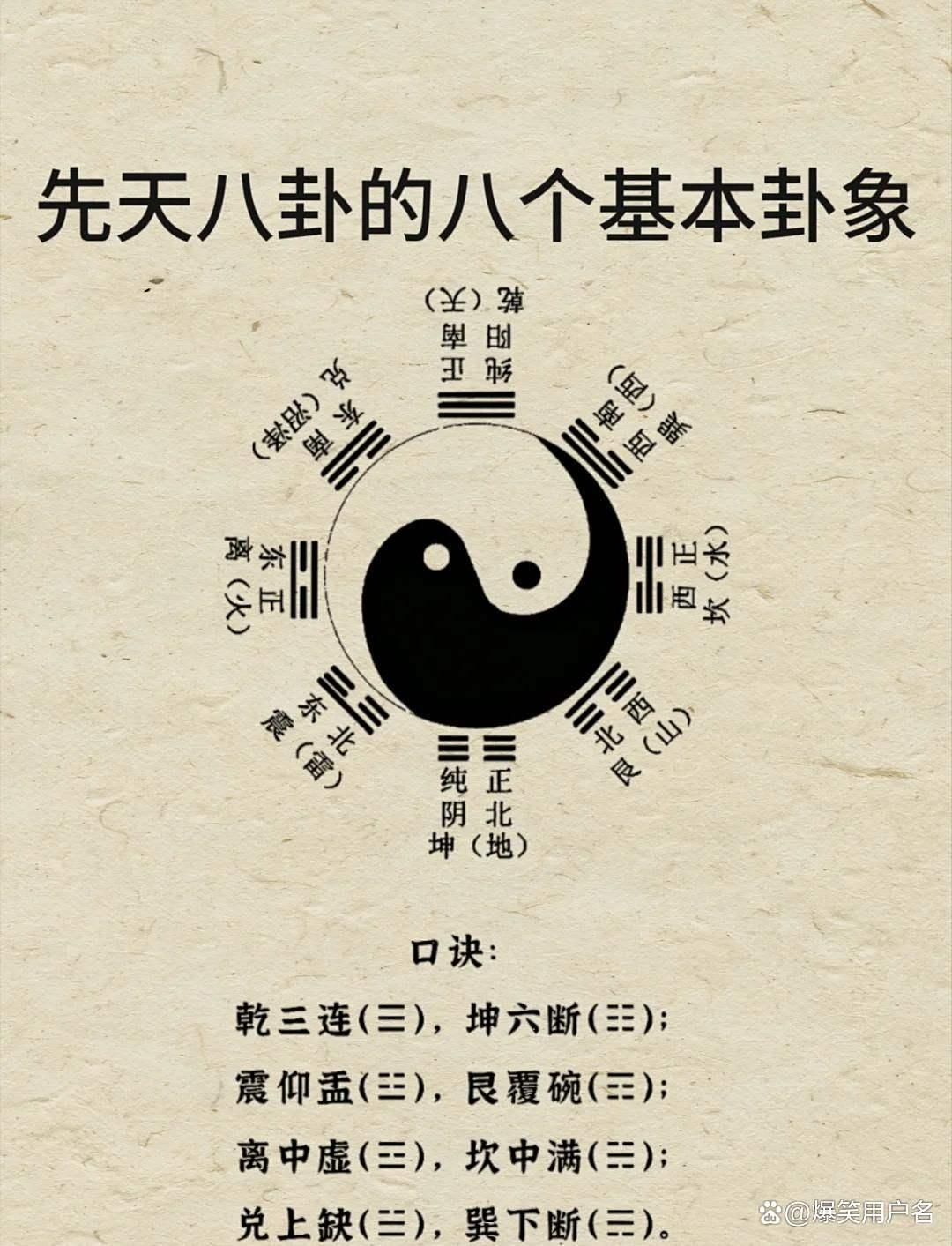 周易数字占卜法(周易数字占卜法详解)