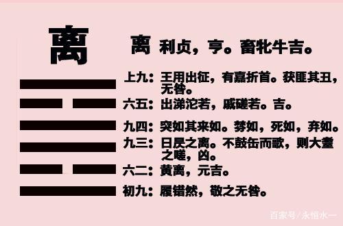 占卜离卦(离卦民俗占卜实例)