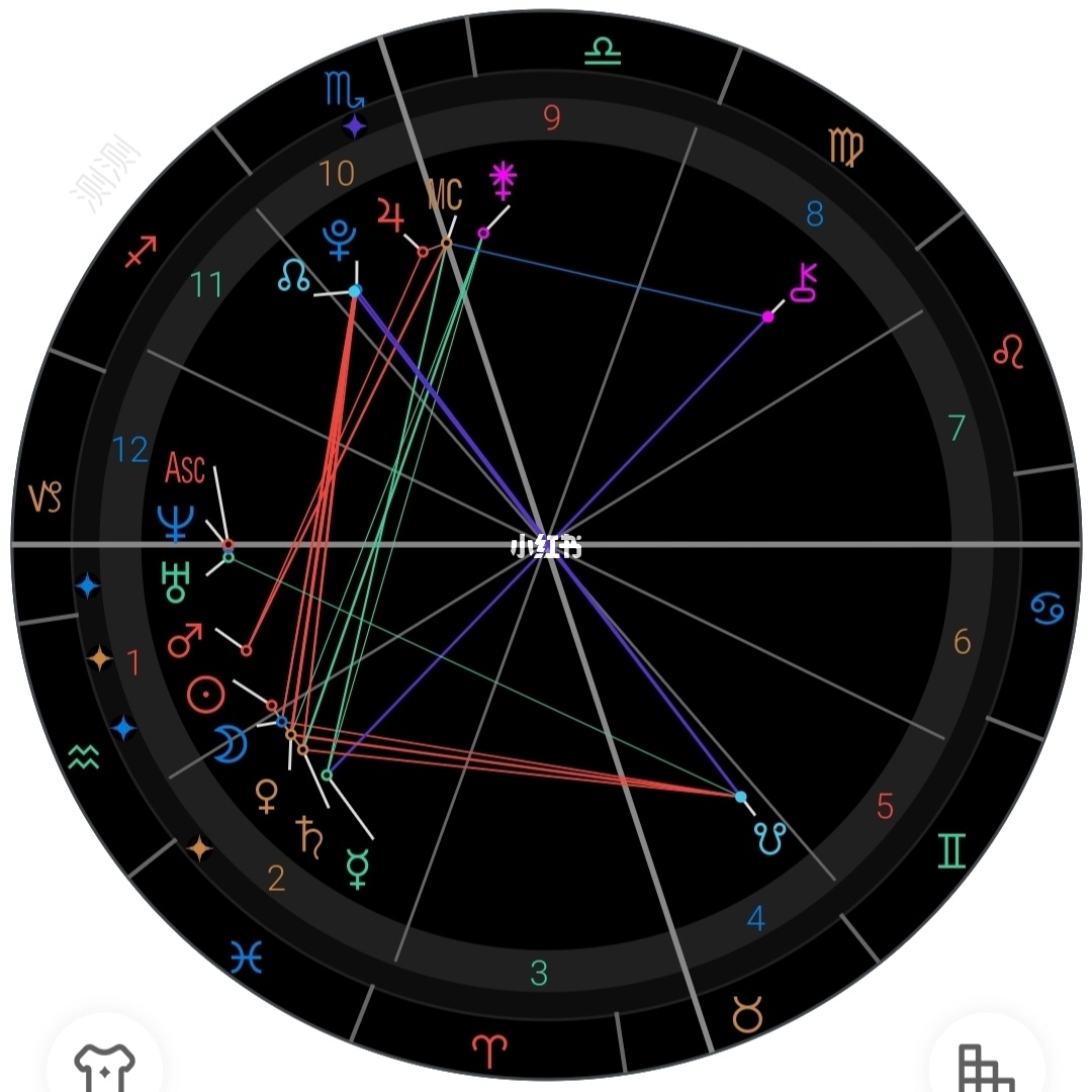 即时星盘技巧(在线星盘快速排盘) 即时星盘技巧(在线星盘快速排盘)