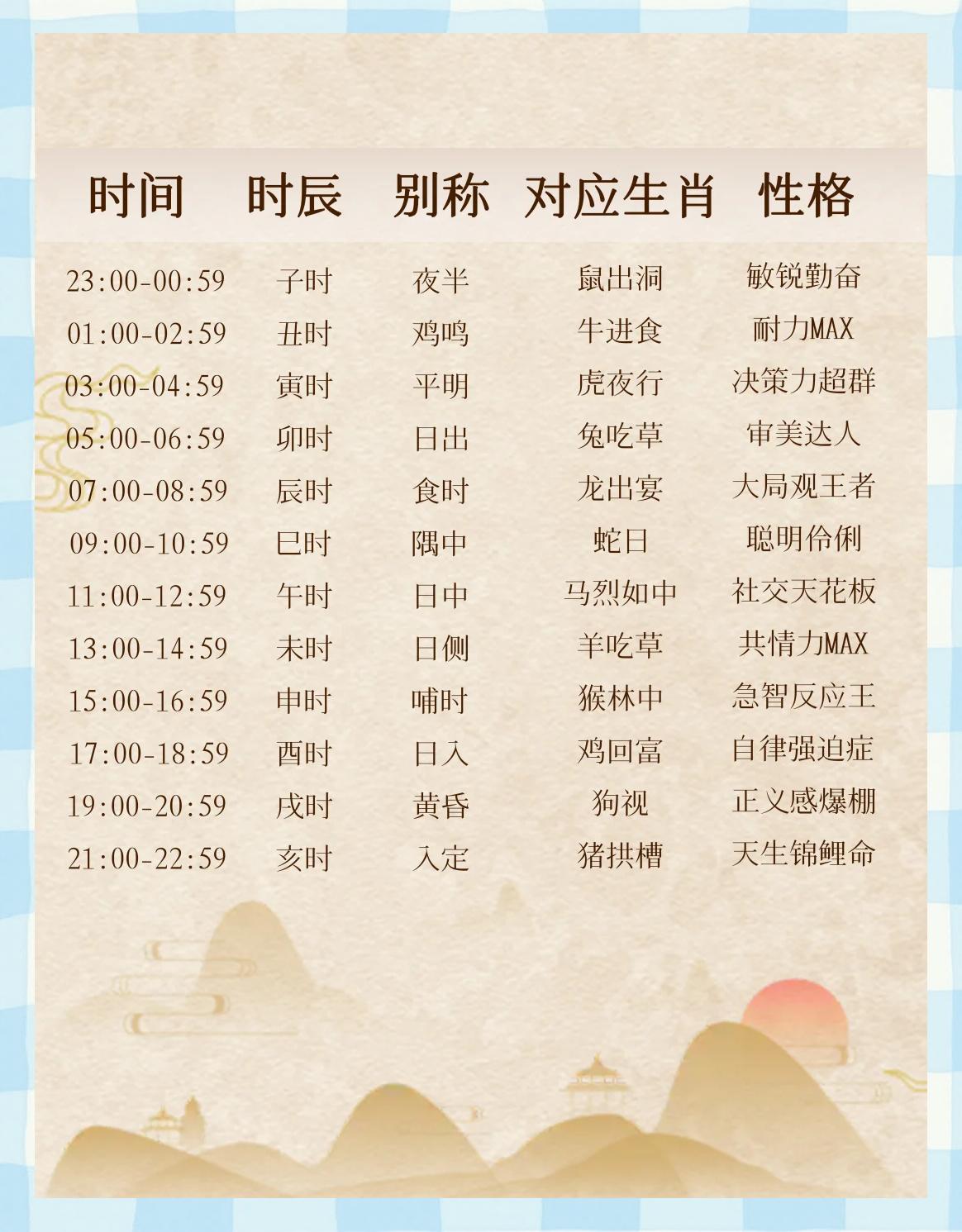 即时属相注意事项(属相时辰对照表大全) 即时属相注意事项(属相时辰对照表大全)