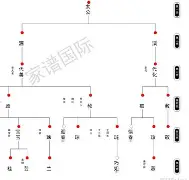高人族谱预算(族谱收费多少钱一个人) 高人族谱预算(族谱收费多少钱一个人)