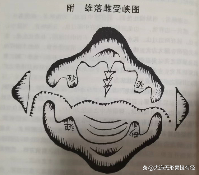 最准相地解析(相地篇精髓口诀)