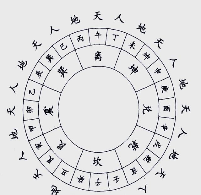 完整版风水标准(风水最精辟100句)