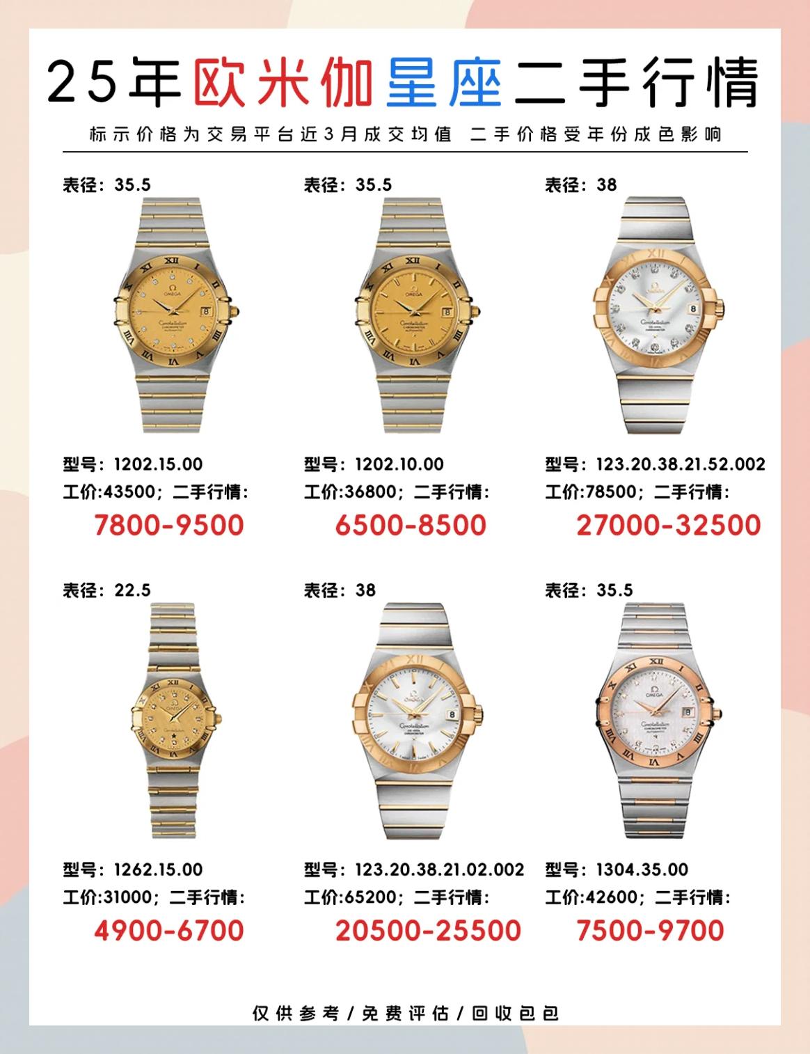 深度星座运势报价(欧米茄星座系列报价)